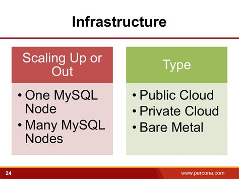 MySQL Select Optimization 的图像结果
