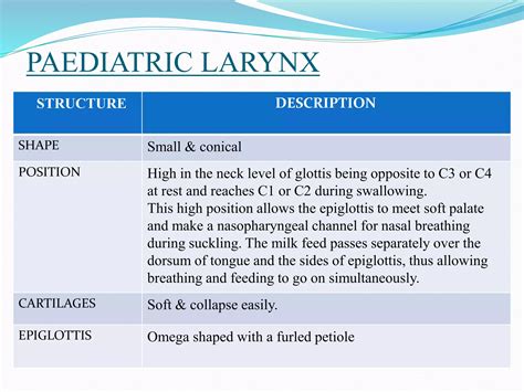 Anatomy & physiology of larynx | PPTX