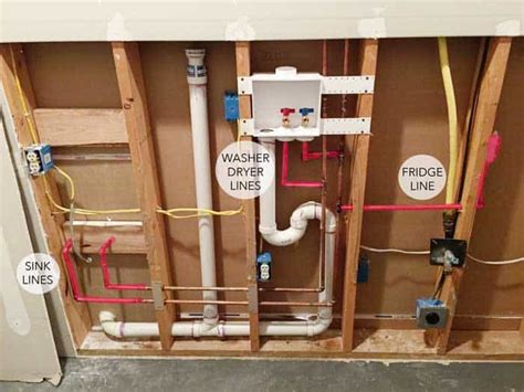 Laundry Tub Washing Machine Connection 的图像结果