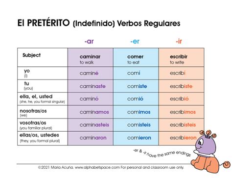 Verb Chart For Ver - Educational Chart Resources