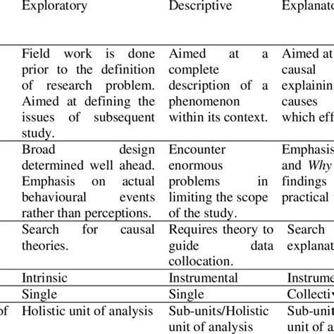 Image result for Types of Case Study