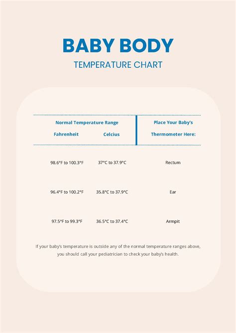 Normal Body Temperature For 5 Month Baby at Doris Whitfield blog