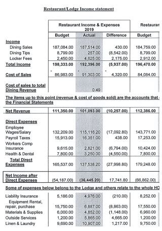 Image result for Income Statement Restaurant Example
