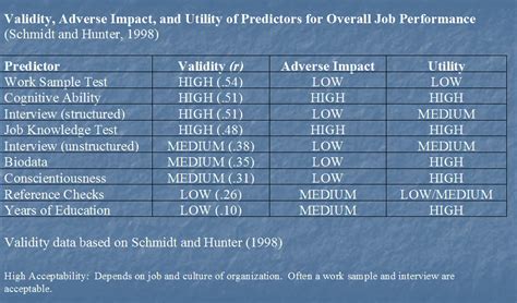 Image result for User Ability Testing Table