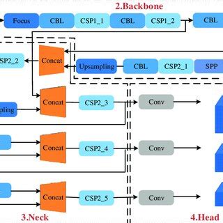 Image result for CNode Position Reference