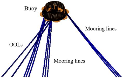 Fatigue Analysis of the Oil Offloading Lines in FPSO System under Wave ...