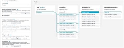 Image result for VPC Layout