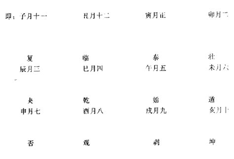 六爻解卦如何取用神，父母爻爻代表什么？_伏藏_子孙_兄弟