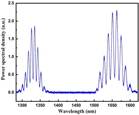 High-Precision Cavity Length Demodulation Method for Fiber-Optic Fabry ...