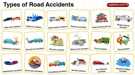Road Accident Types Explained: The Complete Guide