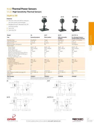 SP503U-1550 low resolution and SP620U-1550 low resolution - Ophir ...