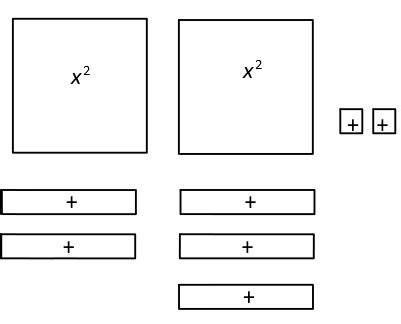 How to Factor Using Algebra Tiles 的图像结果