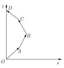 Image result for Chapter 7 Motion Class 9 Notes