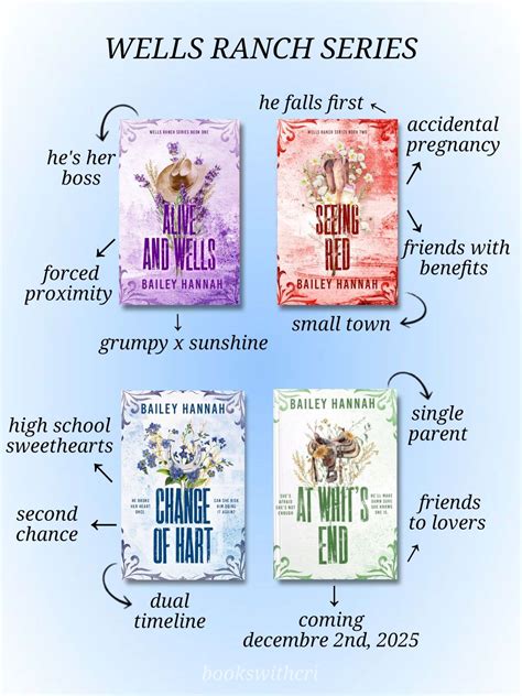 Wells Ranch Series by Bailey Hannah nel 2025 | Libri, Auguri di buongiorno