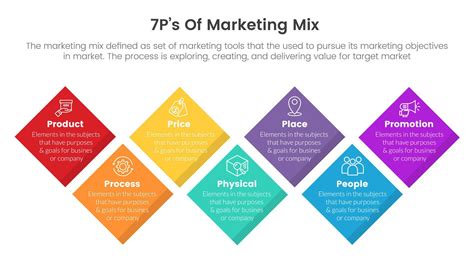 Marketing Mix Strategy Examples 的图像结果
