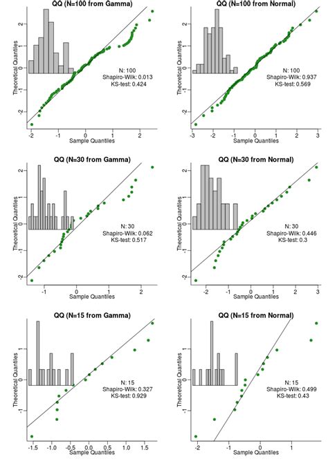 Image result for QQ-plot