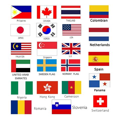 National Flags with Country Name 的图像结果