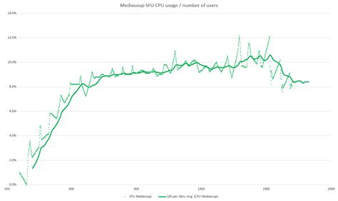 Image result for Access Interface Chart Tutorial