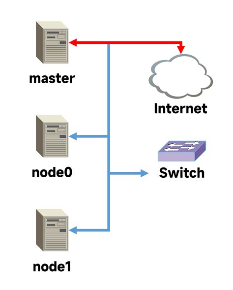 Network Direction 的图像结果