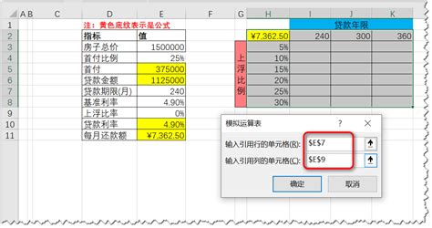 【Excel】敏感性分析-房贷月供受利率跟首付的影响 - OLIVER_QIN - 博客园