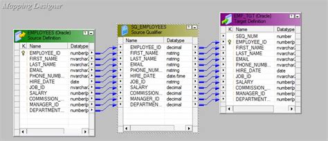 Image result for Informatica Transformations with Examples