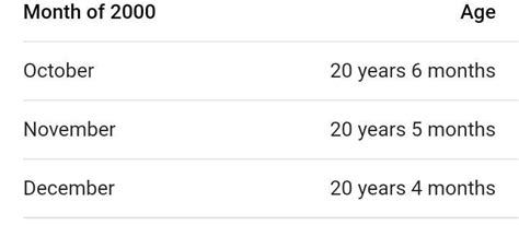 I born in 2000 now my present age is - Brainly.in