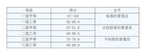 重庆长寿2022年1月普通高中学业水平合格性考试成绩查询入口（已开通）