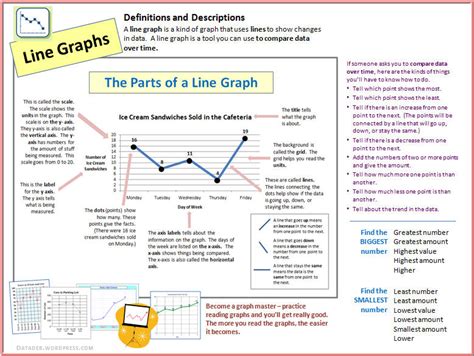 Image result for Scientific Graph Example