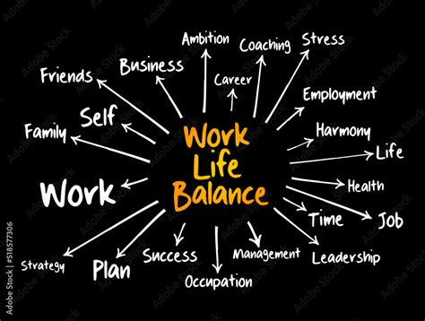 Work/Life Balance Diagram 的图像结果