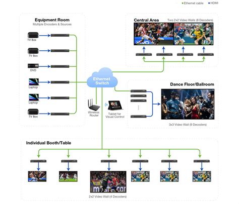 Image result for Video Over IP