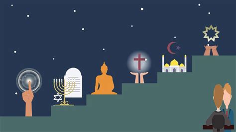 what is religion's? - Edusupport World