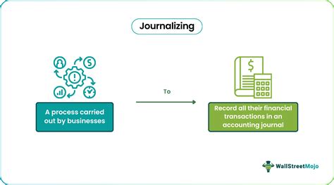 Journalizing Tutorial 的图像结果