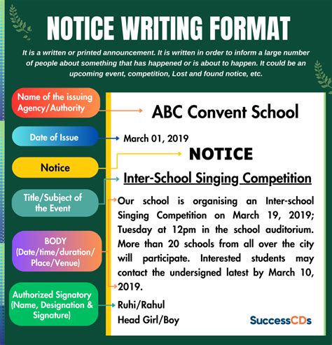 Image result for Notice Writing Class 12th Format