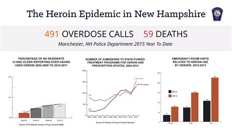 Manchester Nh Police Department