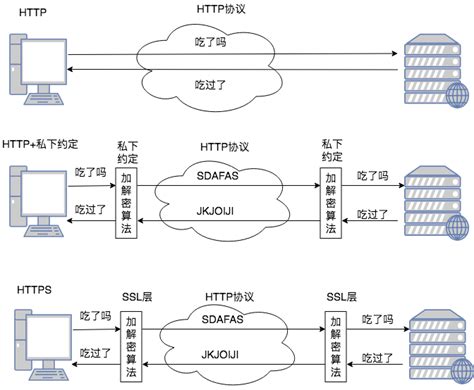 HTTP协议基础 - Ye