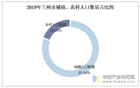 2010-2018年兰州市常住人口数量及户籍人口数量统计_华经情报网_华经产业研究院