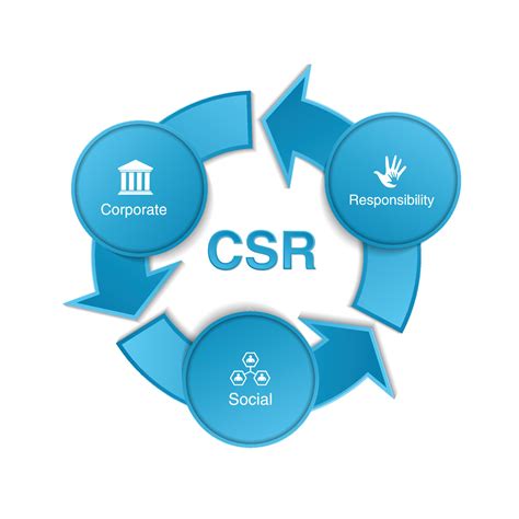 Corporate CSR 的图像结果