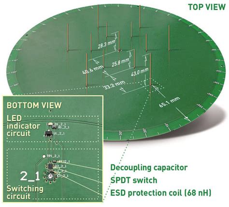 Direction of Arrival Estimation Based on Received Signal Strength Using ...