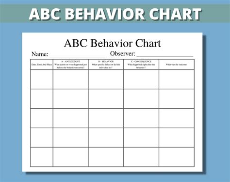 Image result for ABC Learning Chart