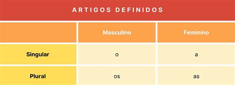 Artigo Definidos E Indefinidos - BINKEDU