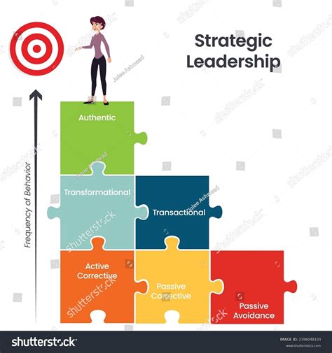 Leader Behavior Model 的图像结果