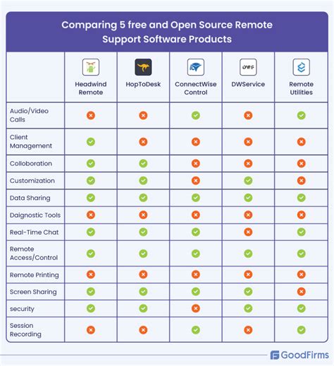 Image result for Online Remote Support Software