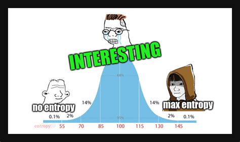 Notes from my reading of The First Law of Complexodynamics. | Sohan Basak