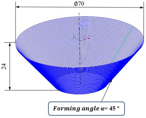 Truncated Pyramid 的图像结果