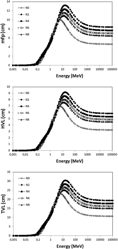 Image result for TVL Resolution Chart