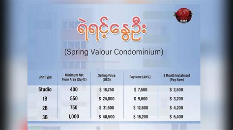 ရဲရင့်နွေဦးကွန်ဒို ဒေါ်လာ ရှစ်သန်းကျော်ဖိုး ဝယ်ယူဖို့ အမှာစာရရှိပြီးပ ...