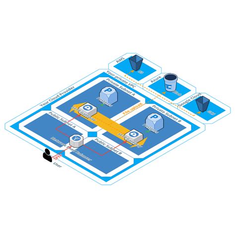 Image result for SFTP Service