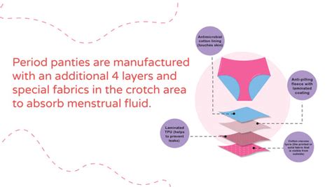 Period Panty : Easy to Wash, Hygienic, and Perfect for Stress - Free ...