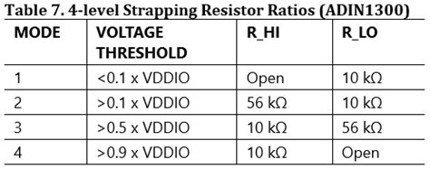 PHY Exchange Guide, AR8031/8033 to ADIN1300 Gb [Analog Devices Wiki]