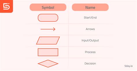 Image result for Project Management Flowchart